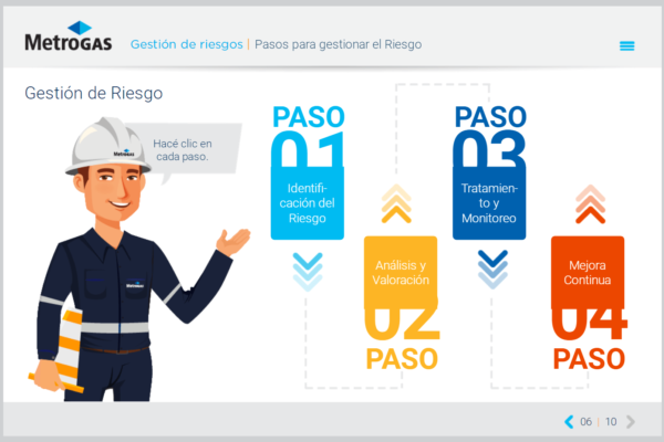 Metrogas – Gestion de Riesgos_04